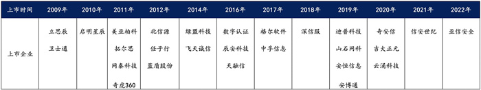 越來越多機(jī)構(gòu)布局網(wǎng)安，“跟風(fēng)”還是“價(jià)值”投資？