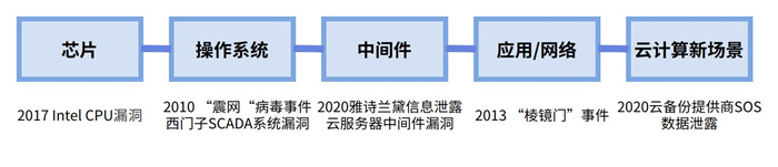 越來越多機(jī)構(gòu)布局網(wǎng)安，“跟風(fēng)”還是“價(jià)值”投資？