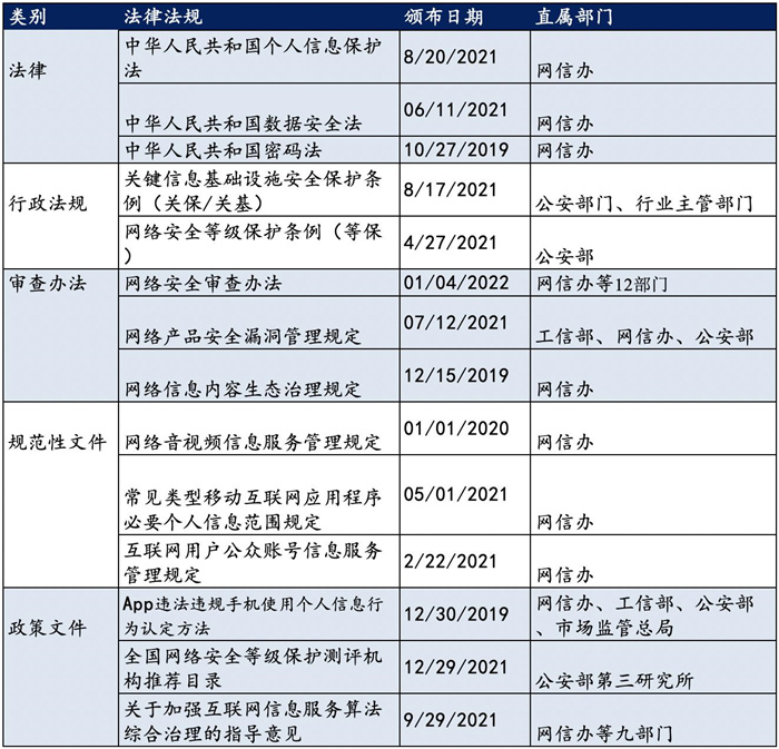 越來越多機(jī)構(gòu)布局網(wǎng)安，“跟風(fēng)”還是“價(jià)值”投資？