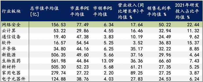 越來越多機(jī)構(gòu)布局網(wǎng)安，“跟風(fēng)”還是“價(jià)值”投資？