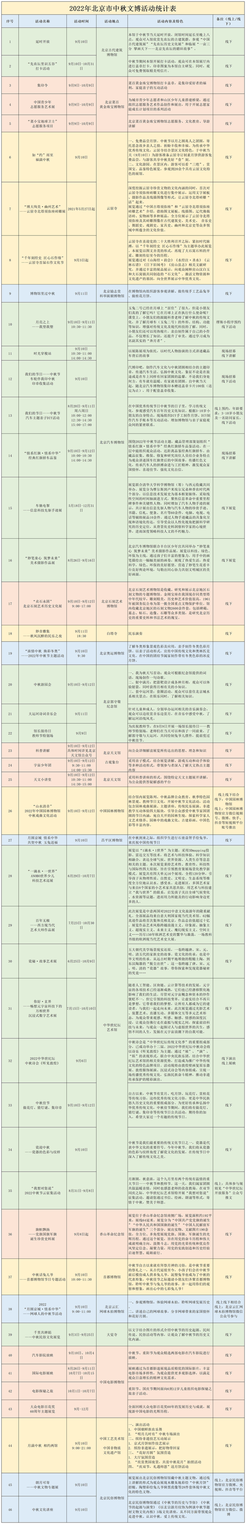 文博活動(dòng)丨月滿京城 情系中華——北京地區(qū)博物館與您共度中秋佳節(jié)