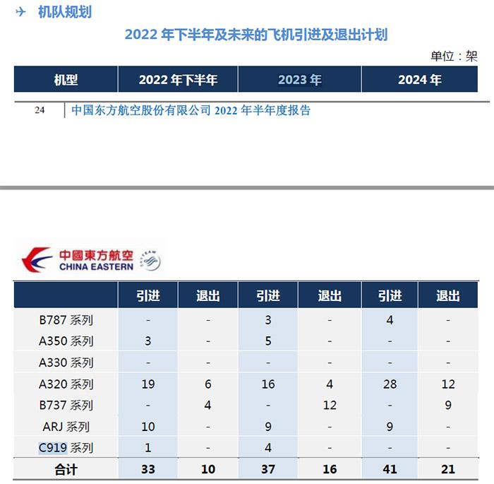 C919首次飛抵北京首都機場 業(yè)內(nèi)預(yù)計或可年內(nèi)商業(yè)運營