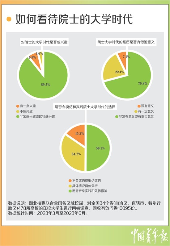 超七成受訪大學(xué)生困惑如何找準(zhǔn)人生方向