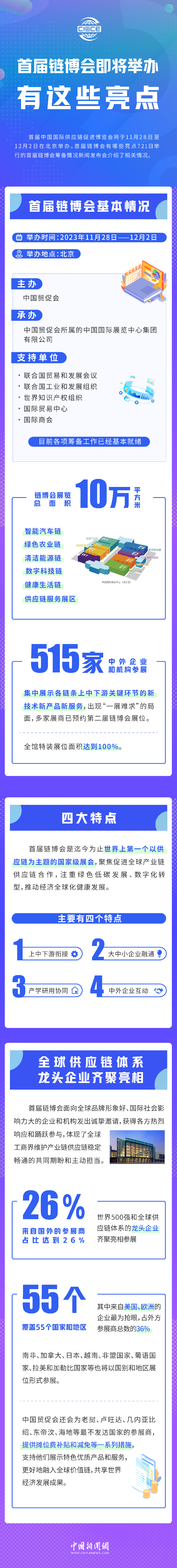 首屆鏈博會(huì)即將舉辦，有這些亮點(diǎn)！