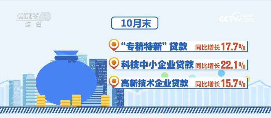 消費潛力釋放、金融大力支持……透過數(shù)據(jù)看活力 中國經(jīng)濟“加速跑”