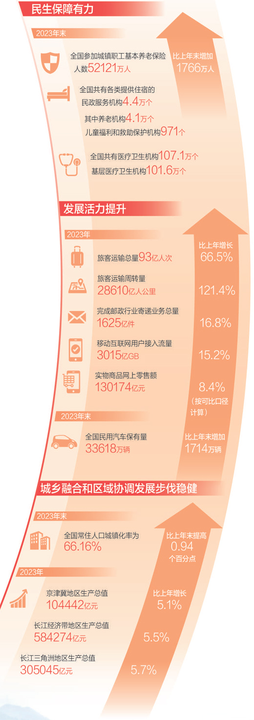 中國(guó)式現(xiàn)代化是人口規(guī)模巨大的現(xiàn)代化