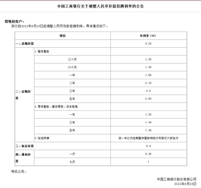 中國工商銀行關(guān)于調(diào)整人民幣存款掛牌利率的公告。截圖自中國工商銀行官網(wǎng)