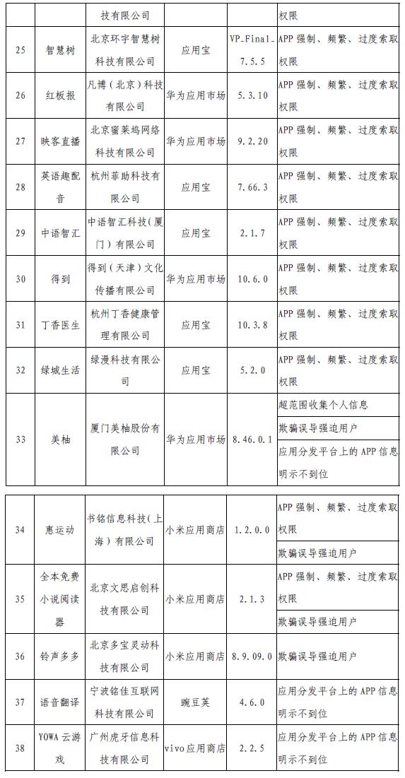 工信部網(wǎng)站信息截圖。