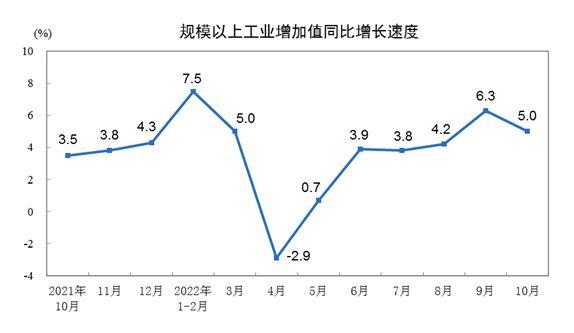 圖自國家統(tǒng)計局網(wǎng)站