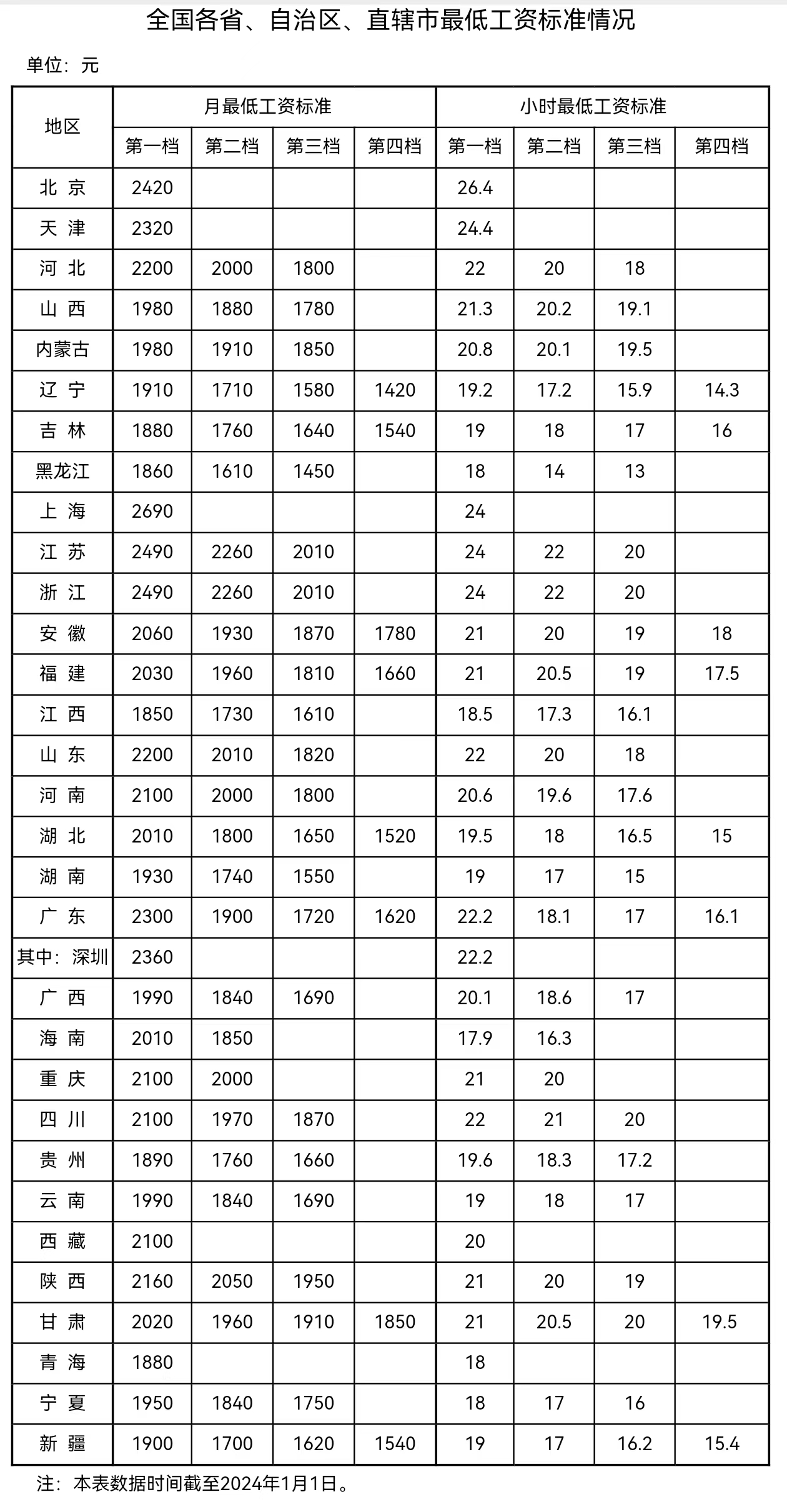 來自人社部網(wǎng)站。