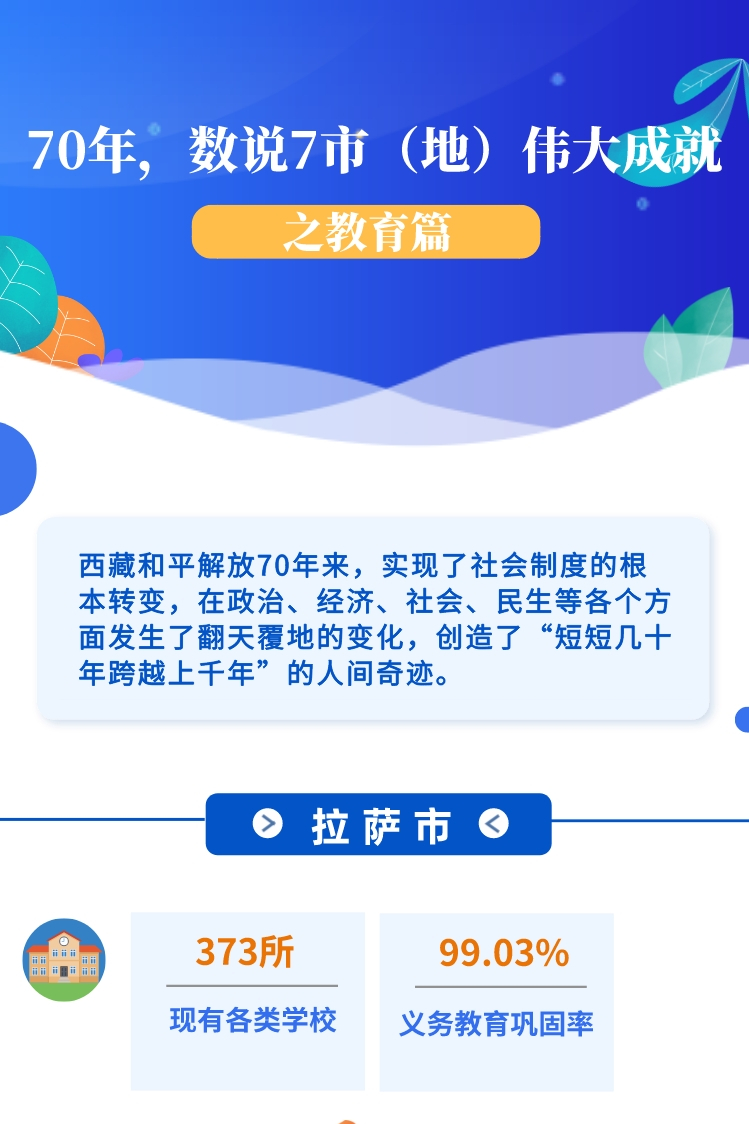 ??-圖解 70年，數(shù)說7市（地）偉大成就之教育篇(1)(1)_副本.jpg