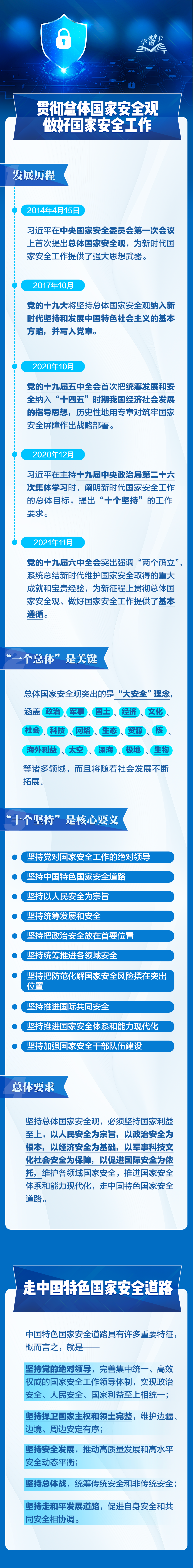 事關(guān)你我！一圖全解總體國家安全觀